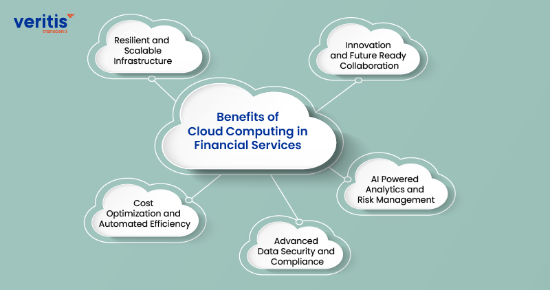 Benefits of Cloud Computing in Financial Services