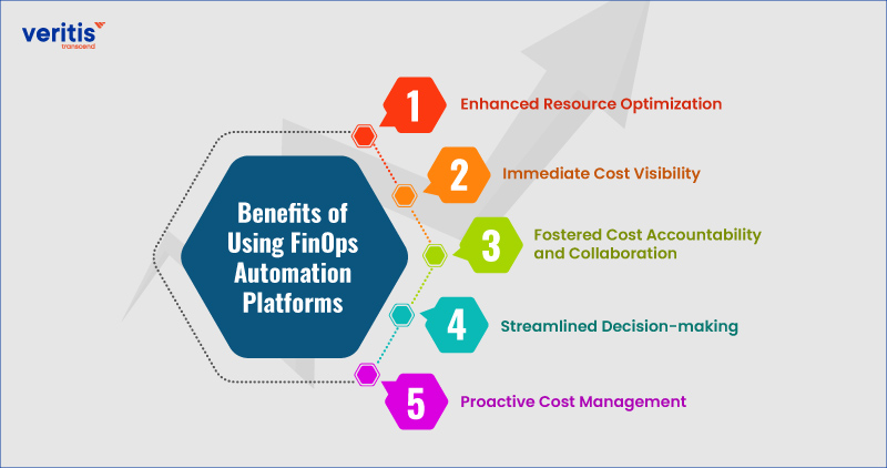 Benefits of Using FinOps Automation Platforms