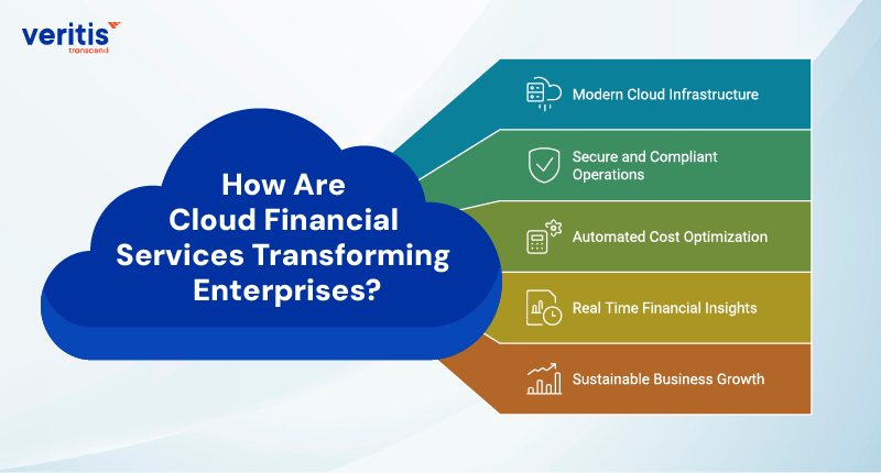How Are Cloud Financial Services Transforming Enterprises?