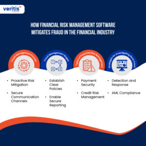 How Financial Risk Management Software Mitigates Fraud in the Financial Industry - Thumbnail