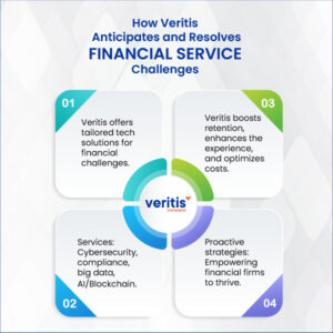 How-Veritis-Anticipates-and-Resolves-Financial-Service-Challenges-Thumbnail