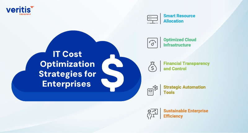 IT Cost Optimization Strategies for Enterprises