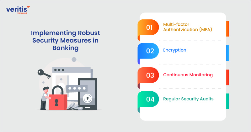 Implementing Robust Security Measures in Banking