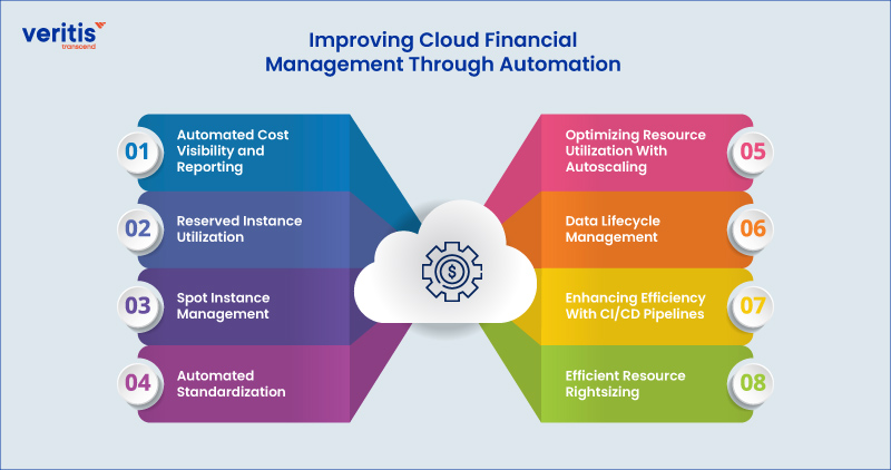 Improving Cloud Financial Management Through Automation