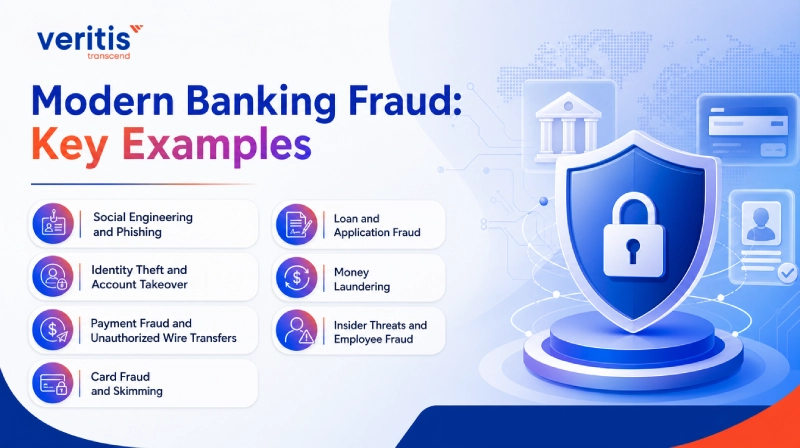 Modern Banking Fraud- Key Examples