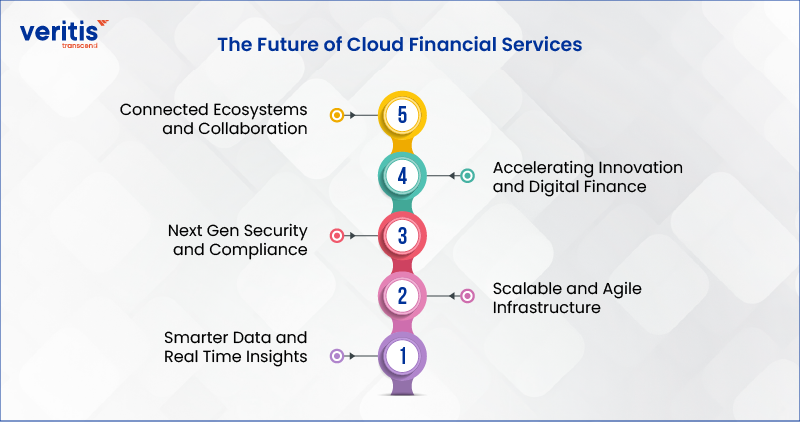 The Future of Cloud Financial Services