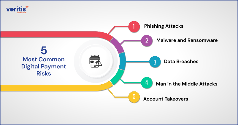 5 Most Common Digital Payment Risks