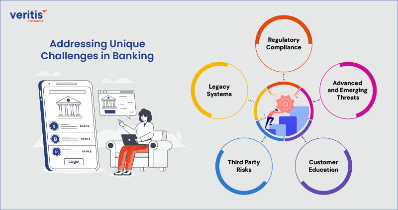 Addressing Unique Challenges in Banking