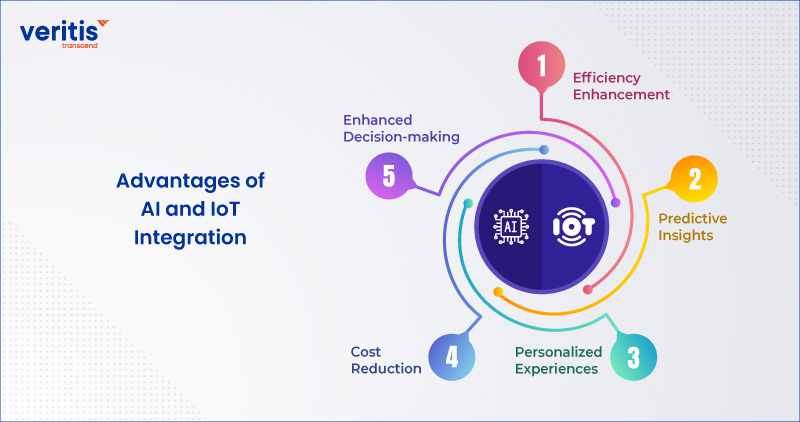 Advantages of AI and IoT Integration