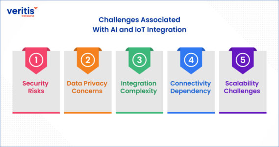 The Synergy of AI and IoT in Tackling Industry Challenges