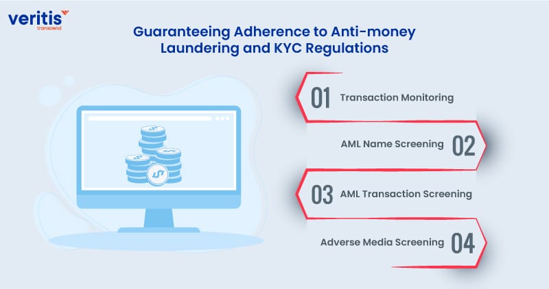 Guaranteeing Adherence to Anti-money Laundering and KYC Regulations