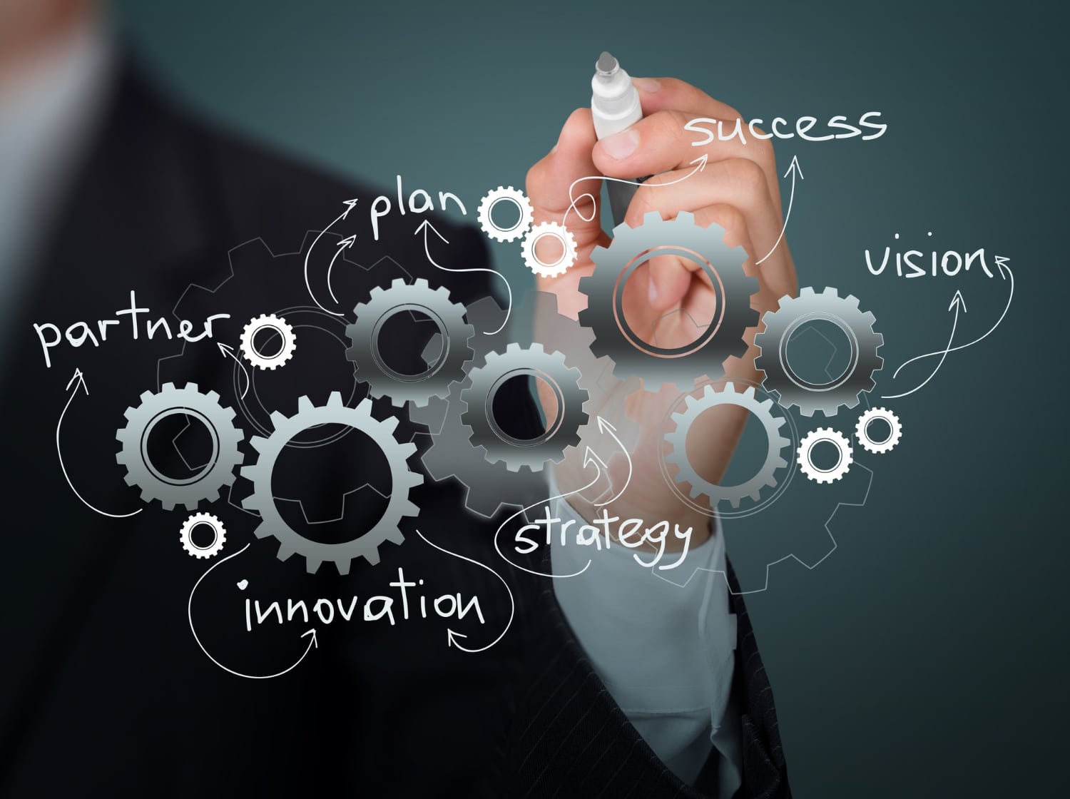 Value Chain Assessment