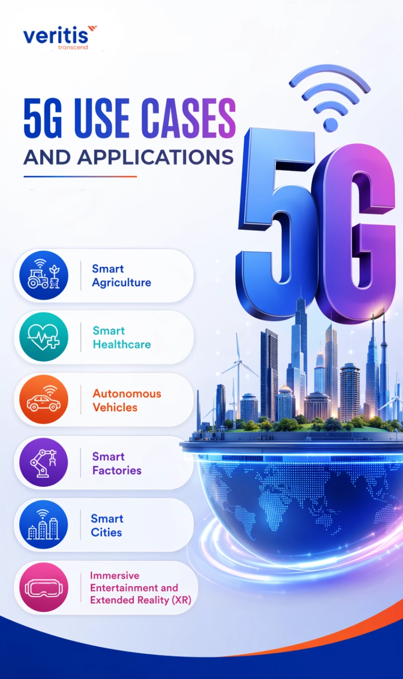 5G Use Cases and Applications