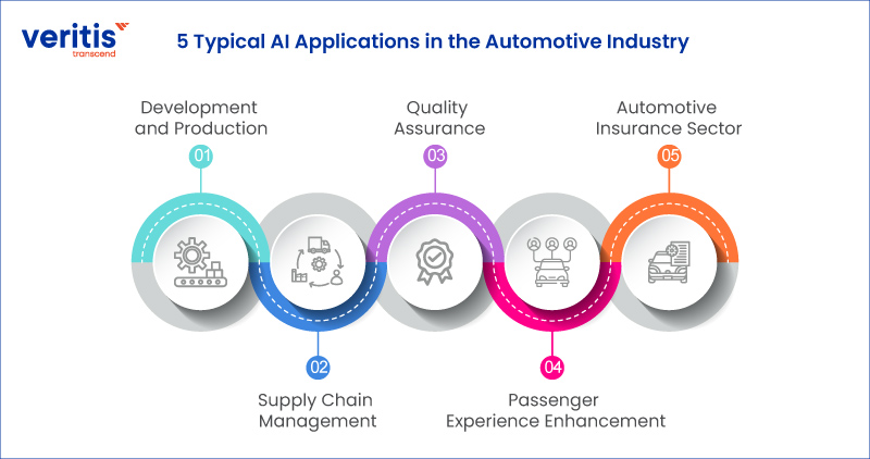 5-Typical-AI-Applications-in-the-Automotive-Industry