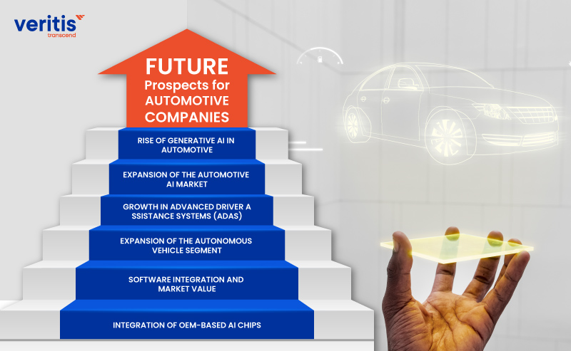 Future-Prospects-for-Automotive-Companies