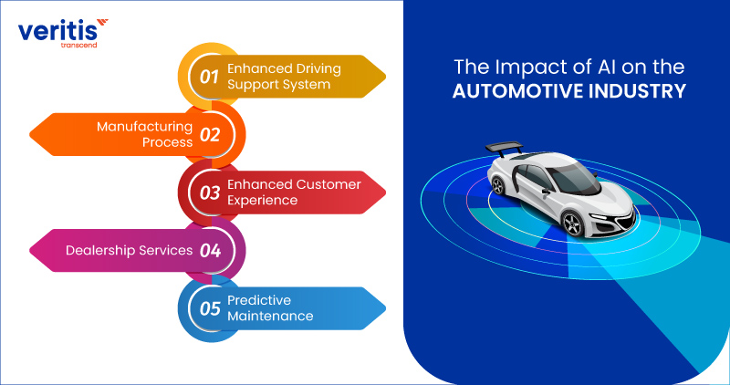 The-Impact-of-AI-on-the-Automotive-Industry