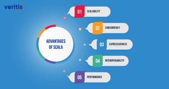 Why Scala is the Future of the Energy Industry | Key Benefits