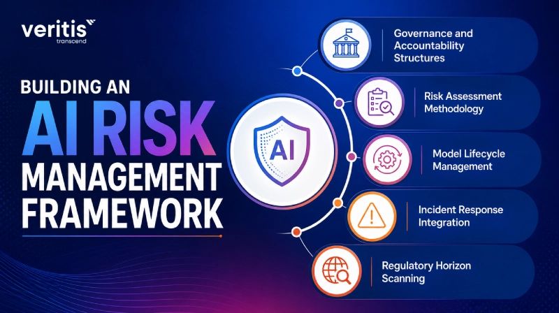 Building an AI Risk Management Framework_ Key Components Building an AI Risk Management Framework_ Key Components