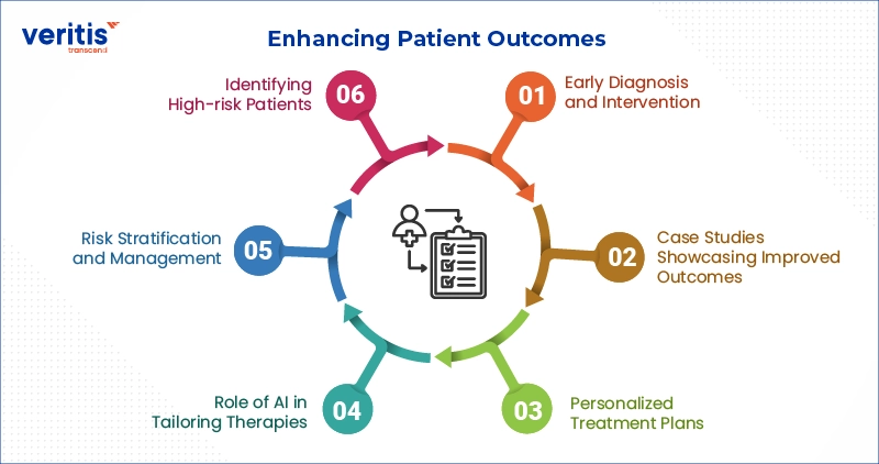 Enhancing Patient Outcomes