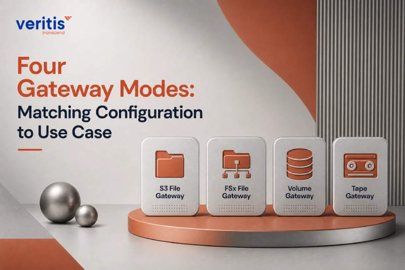Four Gateway Modes: Matching Configuration to Use Case Four Gateway Modes: Matching Configuration to Use Case