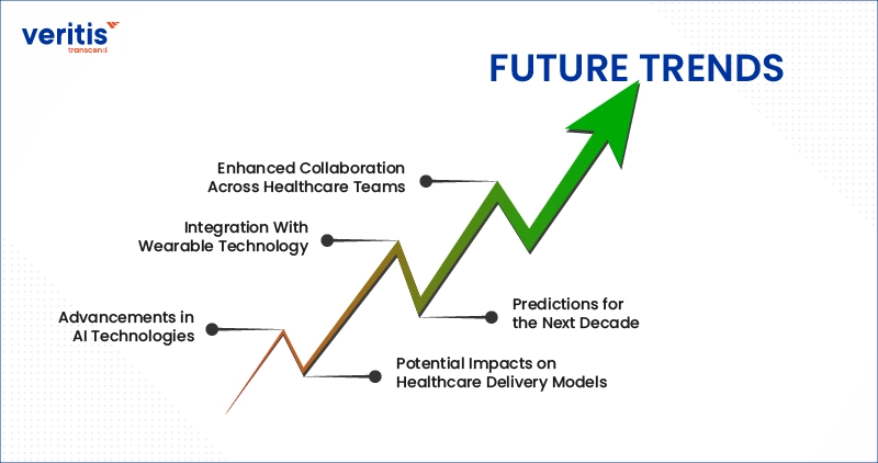 Future Trends
