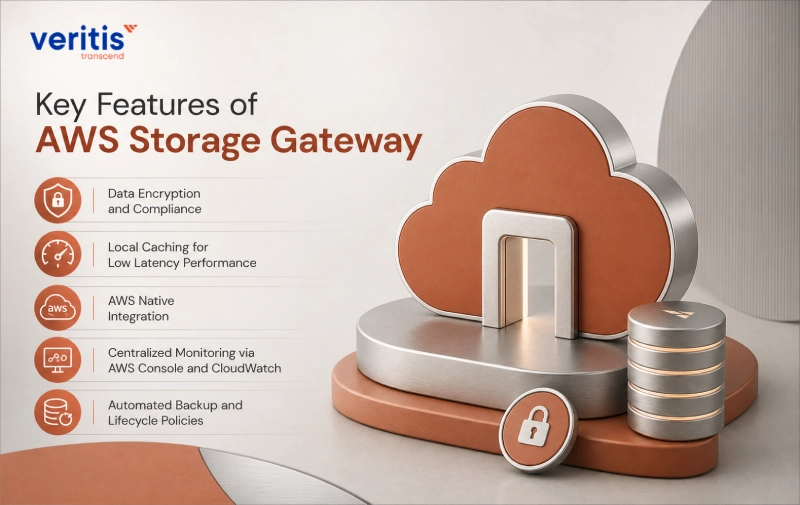Key Features of AWS Storage Gateway Key Features of AWS Storage Gateway