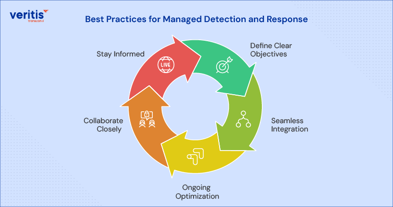Best Practices for Managed Detection and Response