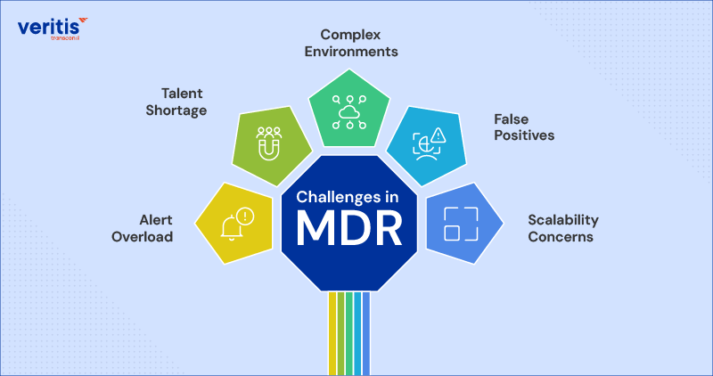 Challenges in Managed Detection and Response