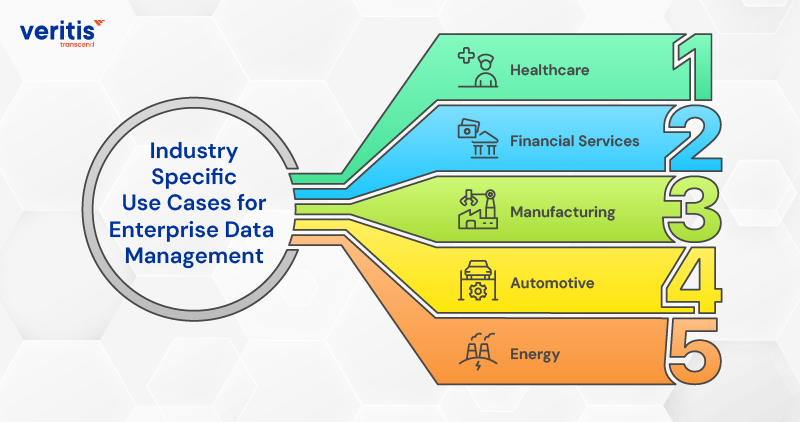 Industry Specific Use Cases for Enterprise Data Management