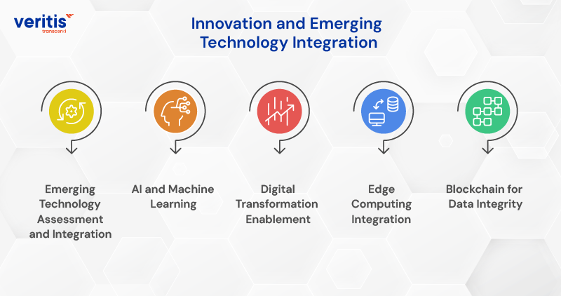 Innovation and Emerging Technology Integration