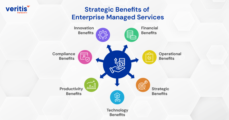 Strategic Benefits of Enterprise Managed Services