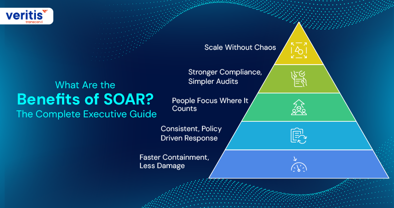What Are the Benefits of SOAR? The Complete Executive Guide