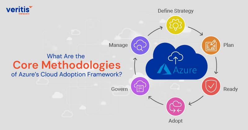 What Are the Core Methodologies of Azure Cloud Adoption Framework?