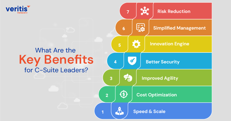 What Are the Key Benefits for C-Suite Leaders?
