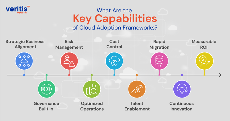 What Are the Key Capabilities of Cloud Adoption Frameworks?