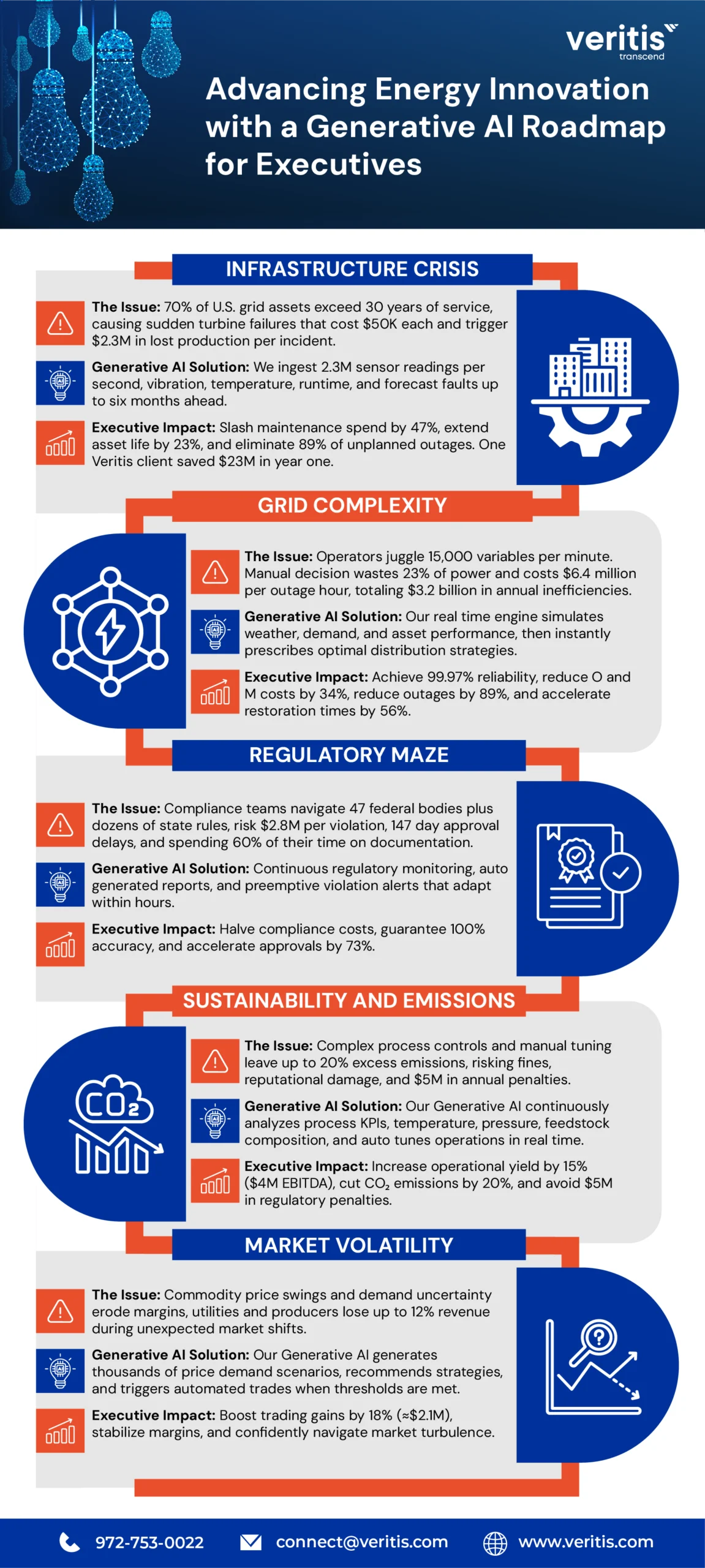 Advancing Energy Innovation with a Generative AI Roadmap for Executives