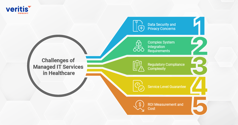 Challenges of Managed IT Services in Healthcare