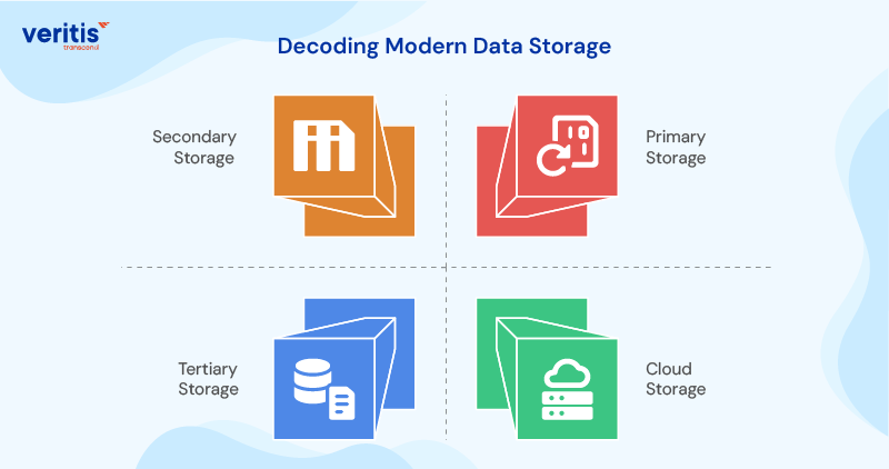 Decoding Modern Data Storage