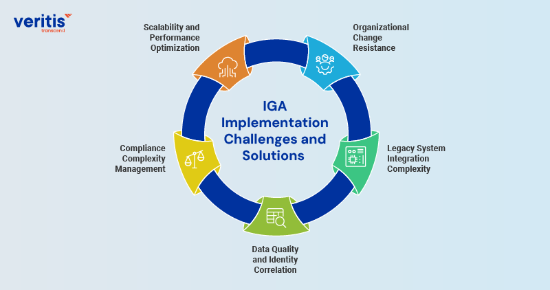 IGA Implementation Challenges and Solutions