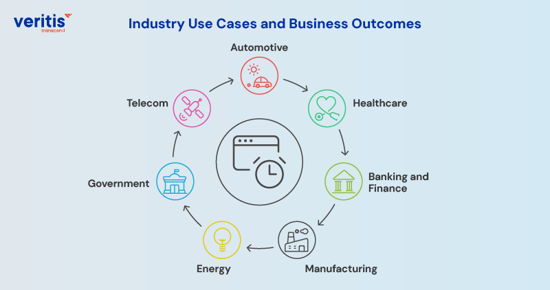 Industry Use Cases and Business Outcomes