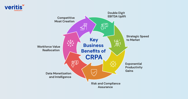 Key Business Benefits of CRPA