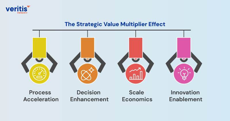 The Strategic Value Multiplier Effect