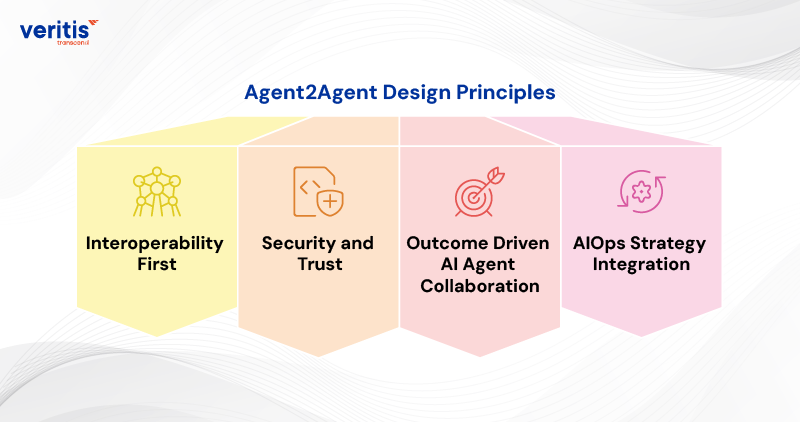 Agent2Agent Design Principles