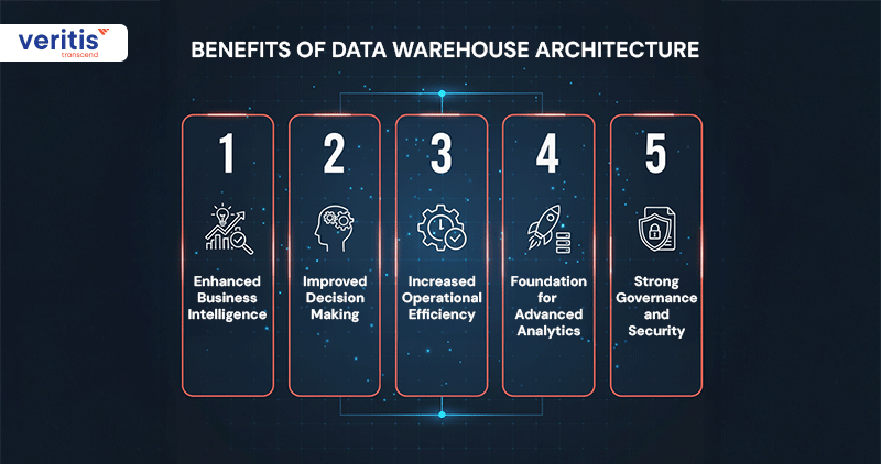 Benefits of Data Warehouse Architecture