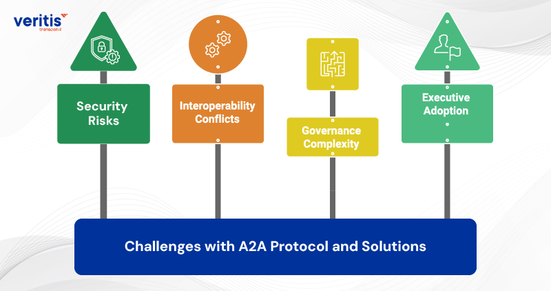 Challenges with A2A Protocol and Solutions