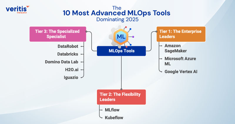The 10 Most Advanced MLOps Tools Dominating 2025