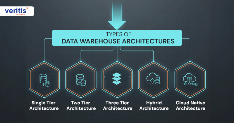 Types of Data Warehouse Architectures
