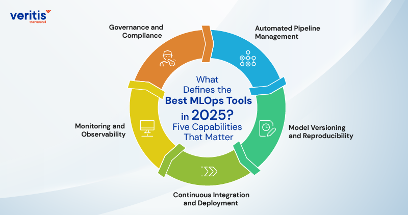 What Defines the Best MLOps Tools in 2025? Five Capabilities That Matter