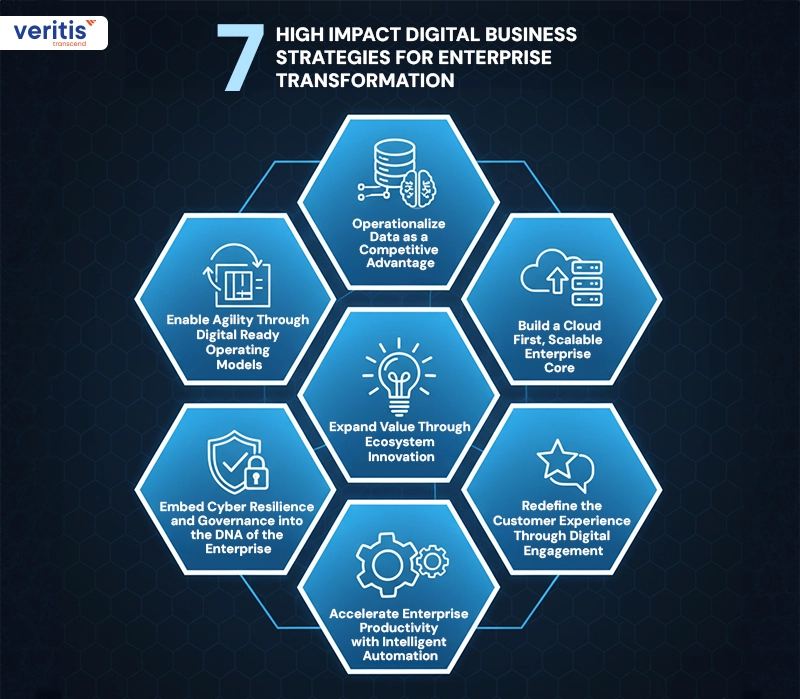 7 High Impact Digital Business Strategies for Enterprise Transformation