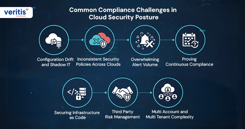 Common Compliance Challenges in Cloud Security Posture Common Compliance Challenges in Cloud Security Posture